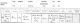 ID 332 Thomas Bennett 1853 Birth Record